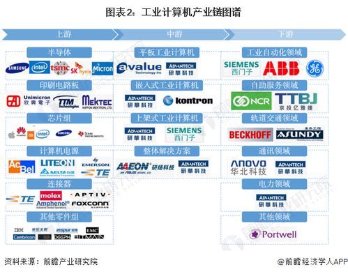 工業(yè)計算機(jī)行業(yè)產(chǎn)業(yè)鏈全景梳理及區(qū)域熱力地圖 聚焦軟硬件及輔助設(shè)備零售