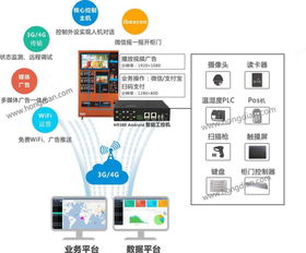 焦點(diǎn)丨宏電全新智控連接方案，如何快速搭建零售物聯(lián)網(wǎng)計(jì)算機(jī)軟硬件及輔助設(shè)備零售體系